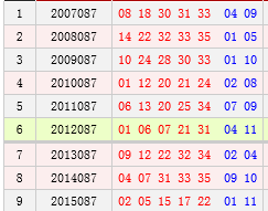 大乐透087期历史同期号码汇总