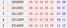 历史阴历六月二十七同天开奖号码