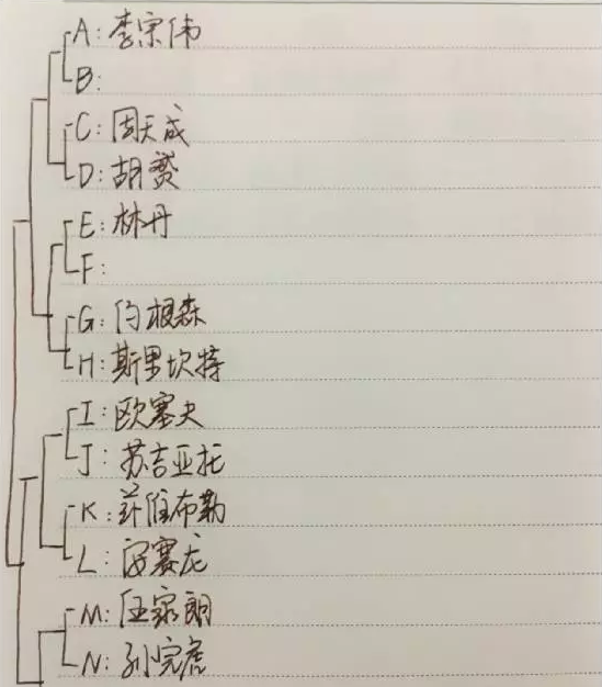 签表