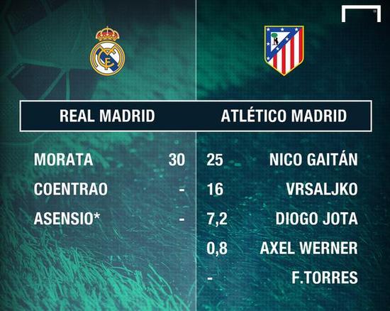 皇马跟马竞的引援对比