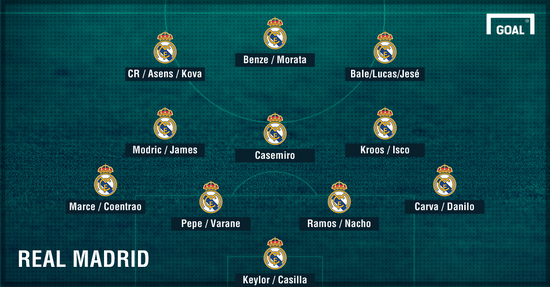 每个位置至少2个人