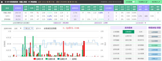 02日竞彩超级必发：指数挺希腊人竞技主场不败