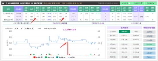 03日竞彩超级必发：指数挺奥林匹亚客场不败