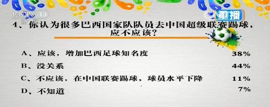 如何看待巴西国家队成员去中国踢球