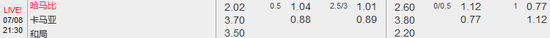 [WB auspicious Square] 07, the same odds of SMG football: Hammarby at home come to grief