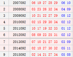 大乐透092期历史同期号码汇总