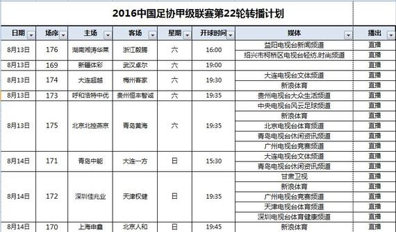 甲级联赛 转播计划 中国足协 2016中甲第22轮