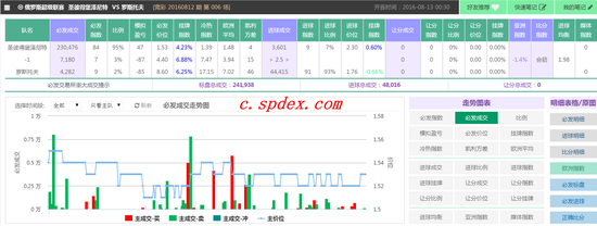 12日竞彩超级必发:指数看泽尼特取联赛首胜_彩票