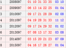 大乐透097期历史同期号码汇总