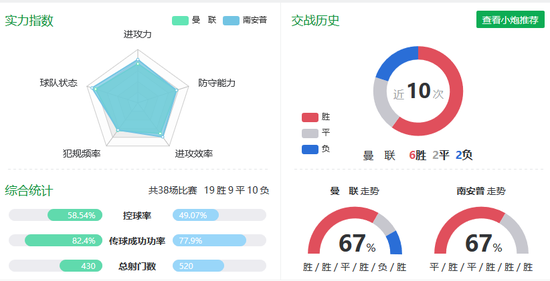 点击查看智能小炮最新预测