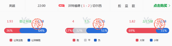 切尔西对小炮已无秘密可言