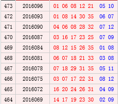 大乐透开奖号码表前区分布图138期 RXM6-fxvcsrm2264262.png