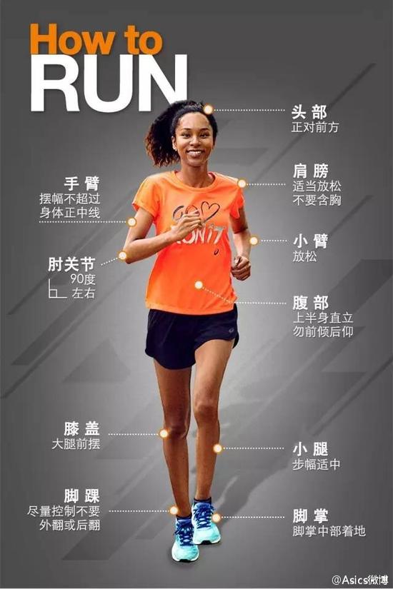 让身材变坏的跑步姿势你占几个?