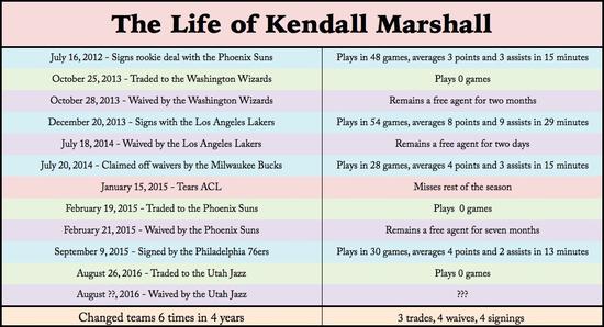 一张图看懂马绍尔的苦……