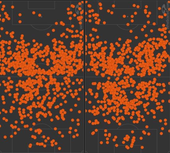 拜仁上赛季揭幕战（左图）和本场（右图）的传球落点对比