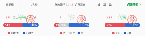 小炮日职大小球8中8！