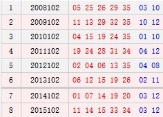 大乐透102期历史同期号码汇总
