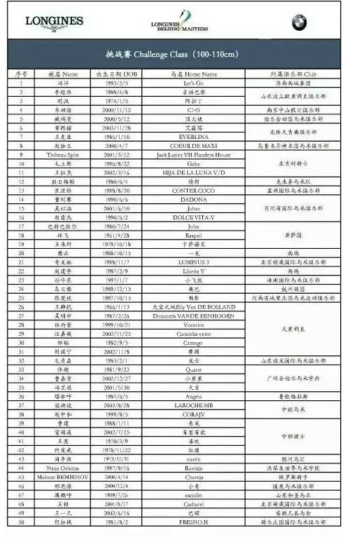 马术赛马盛宴来袭 本周六多场重量级赛事同时