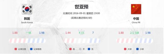 小炮已预测国足赛果!