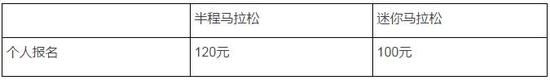 报名费（单位：人民币）
