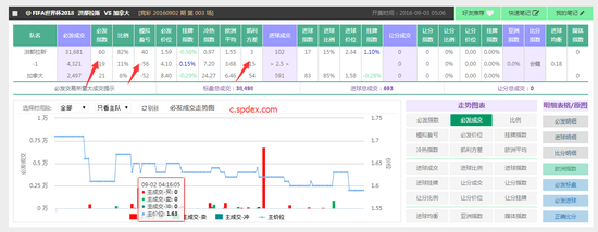 02日竞彩超级必发：洪都拉斯获指数力挺
