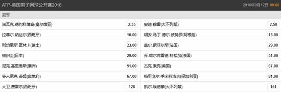 美网男单夺冠赔率
