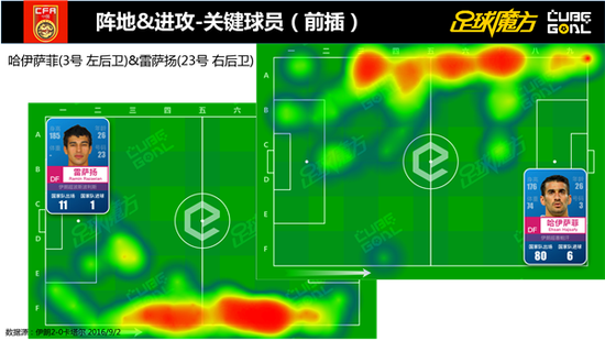 足球魔方12强赛大数据报告