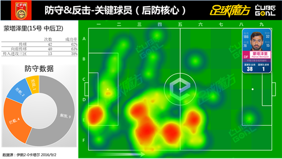 足球魔方12强赛大数据报告
