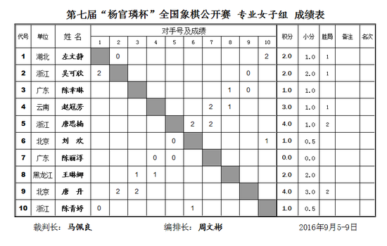 女子专业组循环赛对阵表