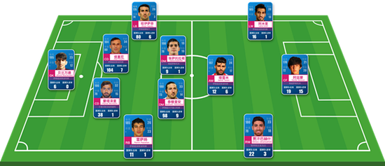 足球魔方预测伊朗首发阵容