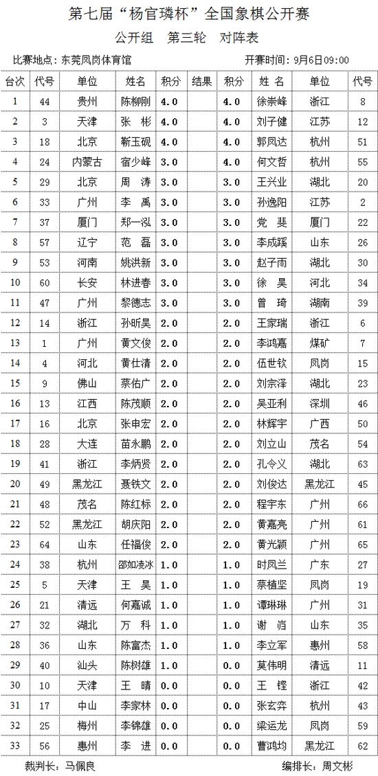 公开组第3轮对阵表