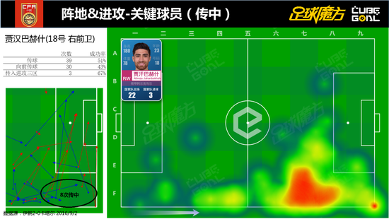 足球魔方12强赛大数据报告
