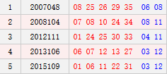 历史阴历八月初七同天开奖号码