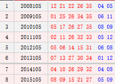 大乐透105期历史同期号码汇总