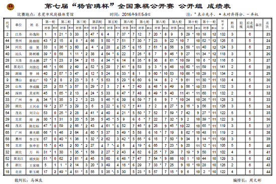 公开组成绩表2