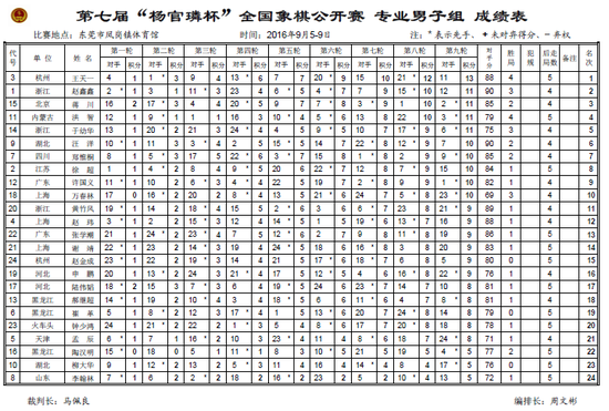 男子专业组成绩表