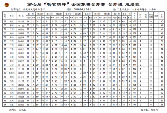 公开组成绩表3