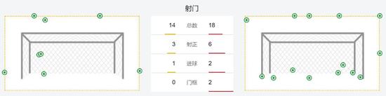 射门数据曼城占优