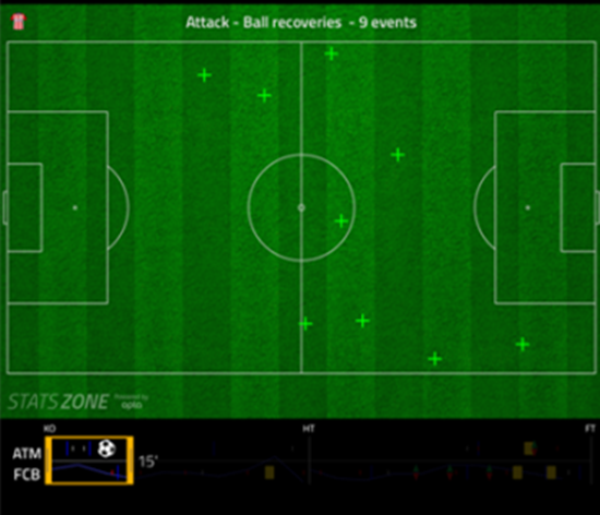 上赛季马竞开场15分钟疯狂压迫拜仁
