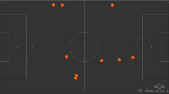 姆希塔良和林加德数次丢失球权