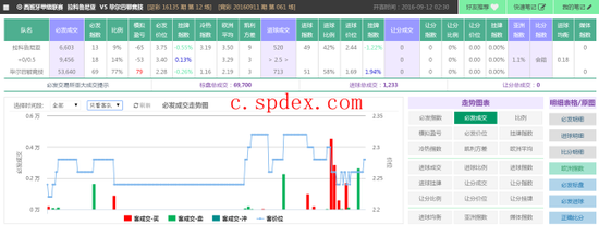 11日竞彩超级必发:指数看毕尔巴鄂客胜_彩票