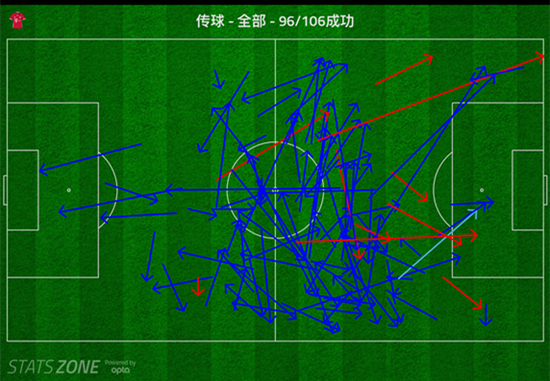 基米希本场的传球分布