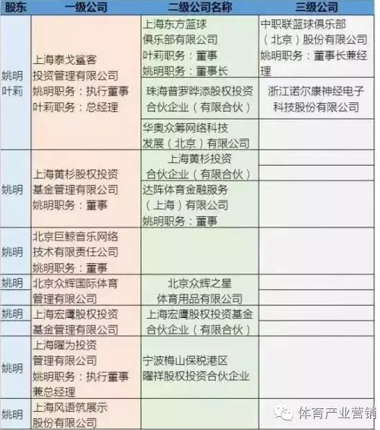 姚明的"商业帝国"