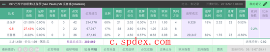 16 competing colour to exceed level betfair: main index to support Chelsea win