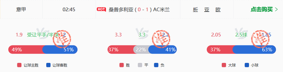 曼城三项推荐亦全中