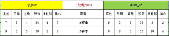 [天天盈球]17日主客反差：门兴主场变蛟龙