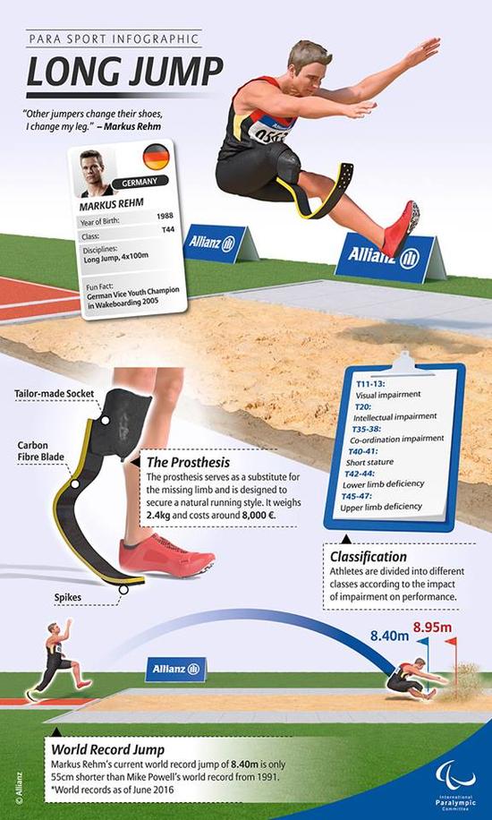 图解雷姆的装备