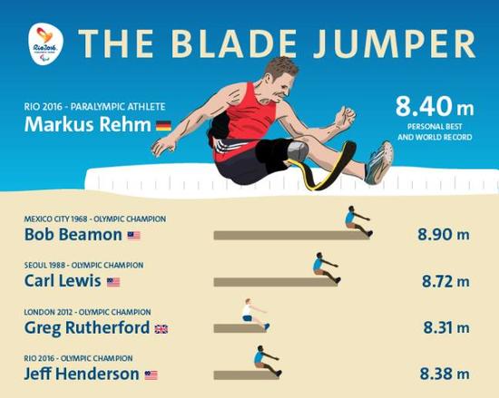 数据对比雷姆有多牛