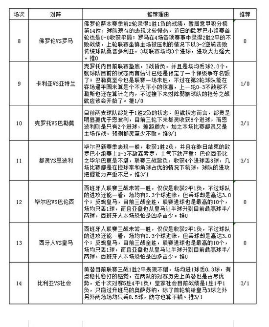 历史同赔:热刺值得追捧 皇马客场谨慎防冷_彩