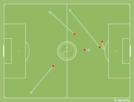 太子爷上半场5次传球线路